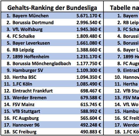 durchschnittsgehalt 2. bundesliga|2e bundesliga gehalt einkommen.